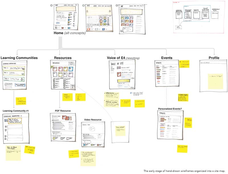 E4 sitemap