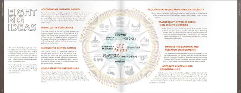 A spread from the UT Austin Campus Master Plan